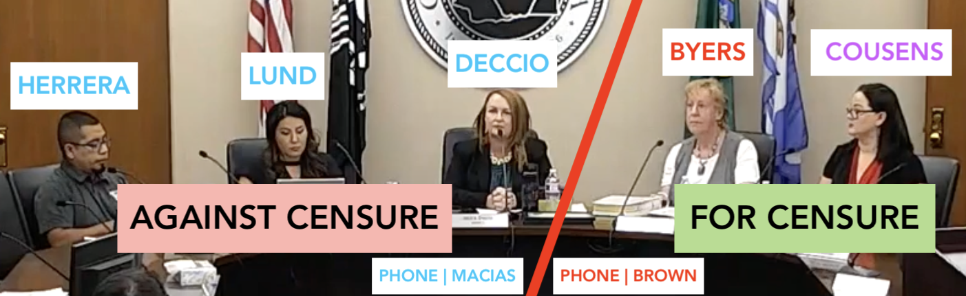 Diagram of Yakima City Council voting to censure Mayor Janice Deccio.