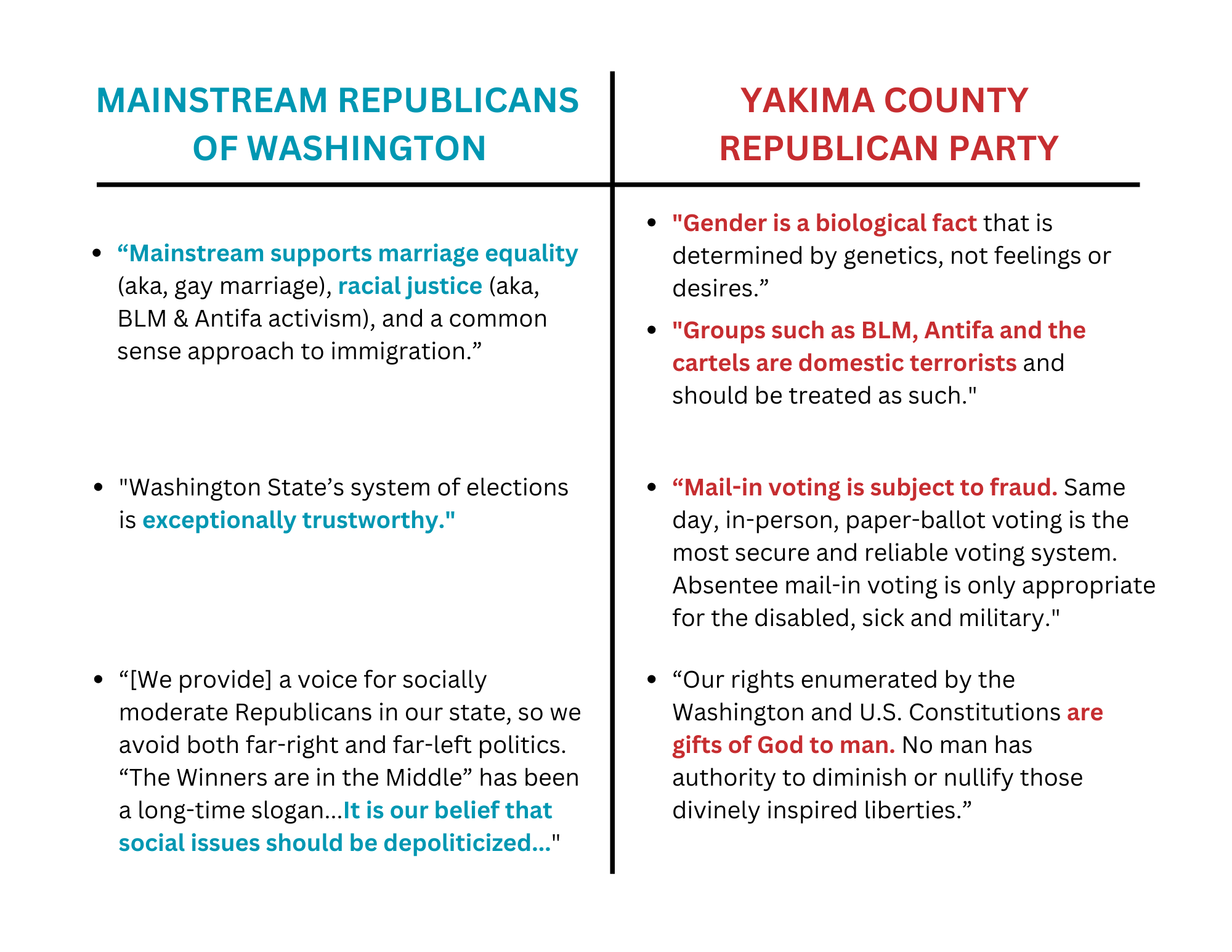 comparison of two republican platforms.